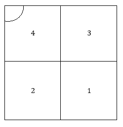 Children Serve Diagram